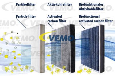 V22320004 VEMO Фильтр, воздух во внутренном пространстве