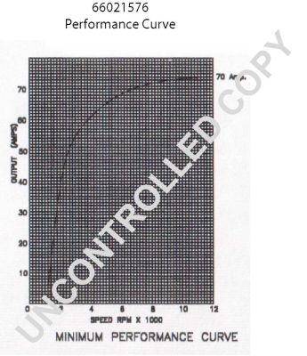 66021576 PRESTOLITE ELECTRIC Генератор