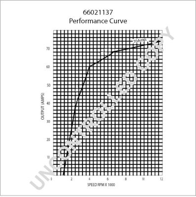 66021137 PRESTOLITE ELECTRIC Генератор