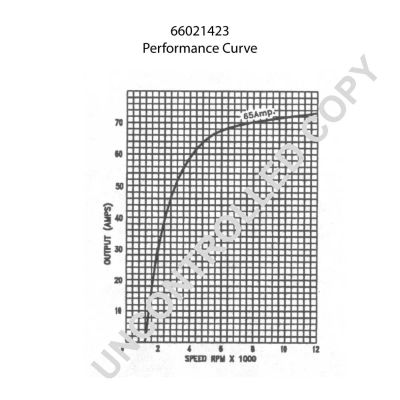 66021423 PRESTOLITE ELECTRIC Генератор