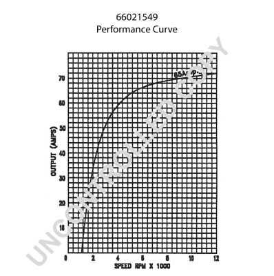 66021549 PRESTOLITE ELECTRIC Генератор