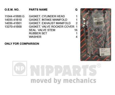 J1241115 NIPPARTS Комплект прокладок, головка цилиндра