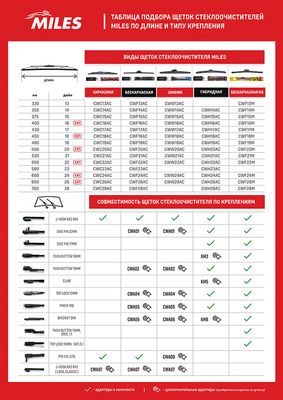 CWH22AC MILES Щетка стеклоочистителя